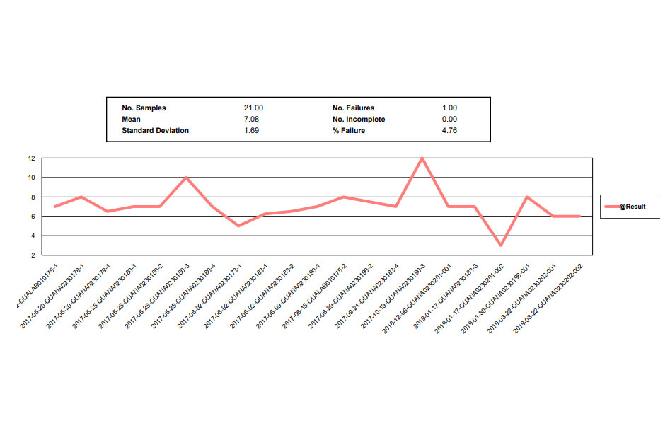 A screenshot of the Procession Quality Control Enhancements Module
