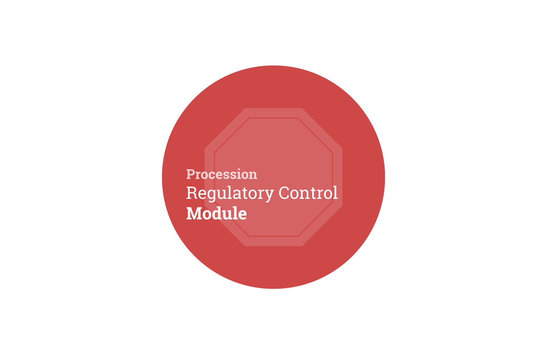 Procession Regulatory Control Module