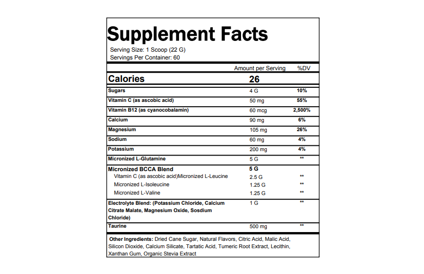 Procession Nutraceutical Plug-in